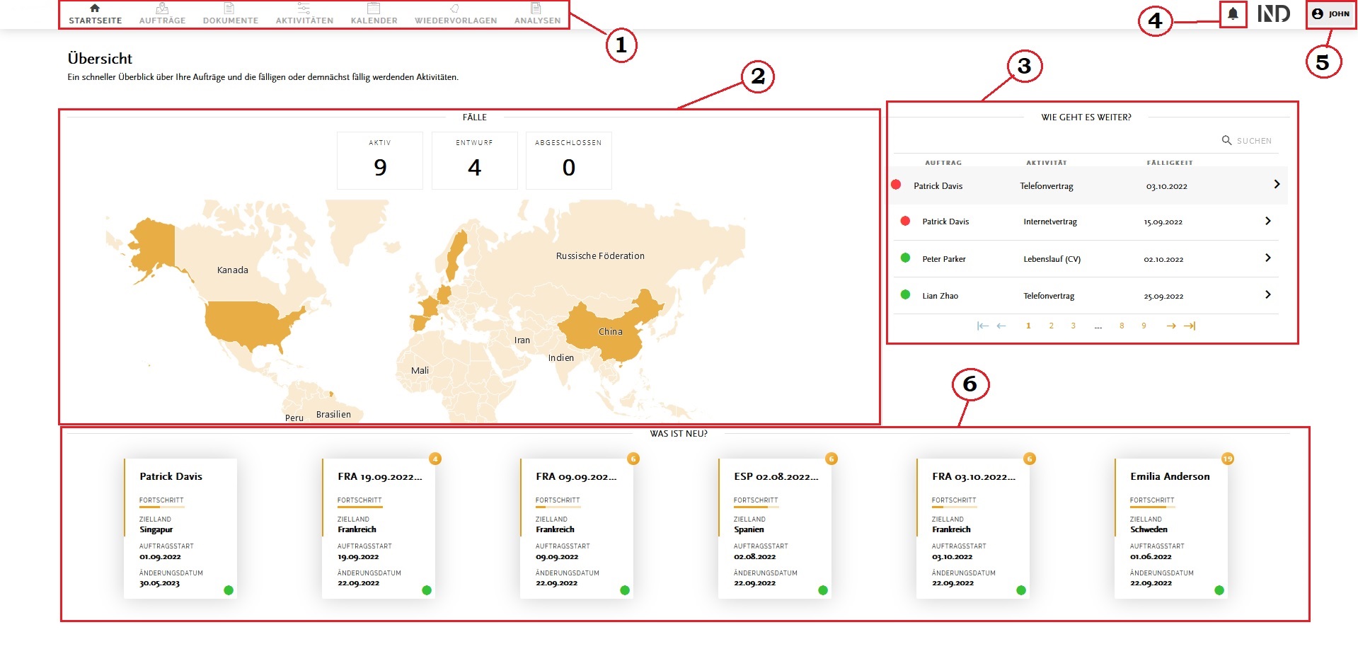 Die Startseite Handbuch